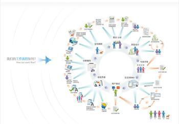 網(wǎng)絡(luò)公司認(rèn)為,網(wǎng)站建設(shè)重在內(nèi)容制作